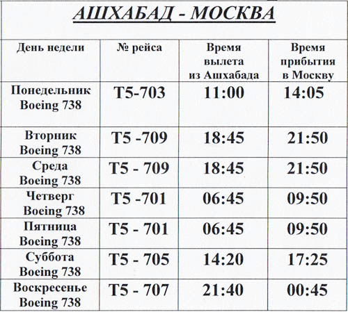 Курс валют г москва